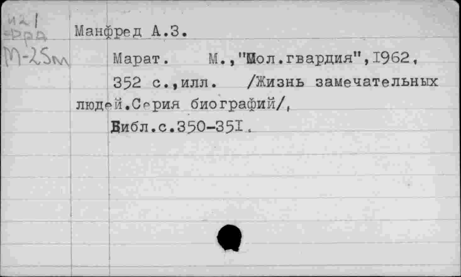 ﻿Манфред А.З.
Марат. М.,"Нол.гвардия",1962,
352 с.,илл. /Жизнь замечательных людей.Серия биографий/,
Вибл.с.350-351.